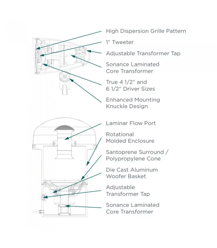 Sonance Landscape LS6T SAT (piece)
