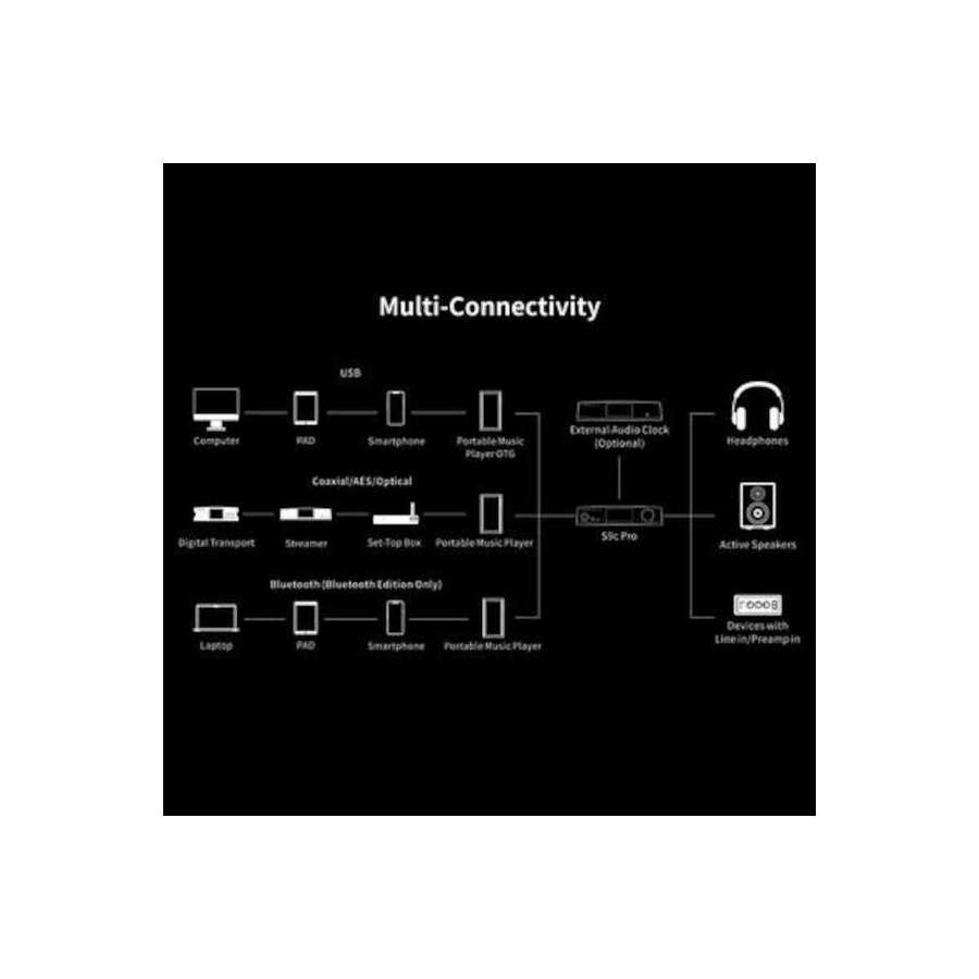 Aune S9c Pro | DAC et amplificateur de casque