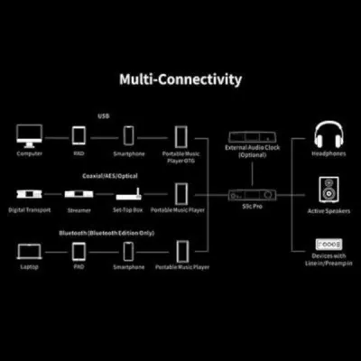 Aune S9c Pro BT | DAC et amplificateur de casque avec Bluetooth à Genève | Digistore.ch