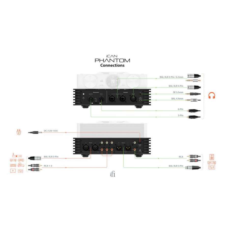 iFi Audio iCAN Phantom | Préamplificateur et amplificateur de casque pour casques dynamiques, magnétostat ou électrostat