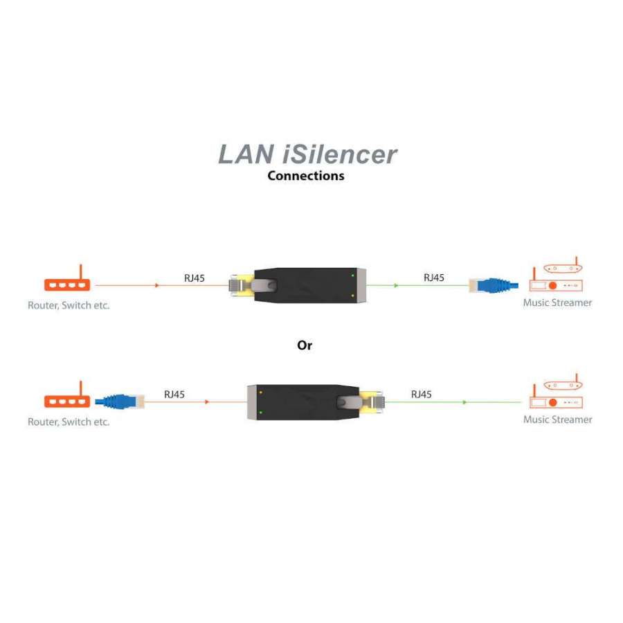 iFi Audio LAN iSilencer | Filtre antiparasite pour réseau LAN