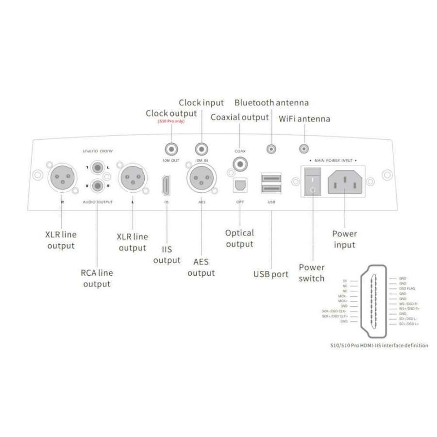 Aune S10 Pro | Lecteur Réseau Audio