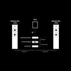 Pro-Ject Stream Box S2 Ultra | Audio optimized network bridge
