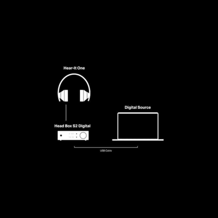 Pro-Ject Head Box S2 digital | Headphone amplifier and DAC