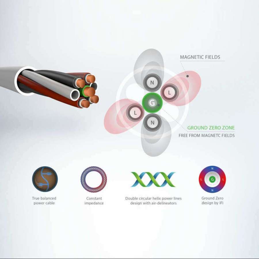 iFi Audio Quasar | Câble d'alimentation audiophile