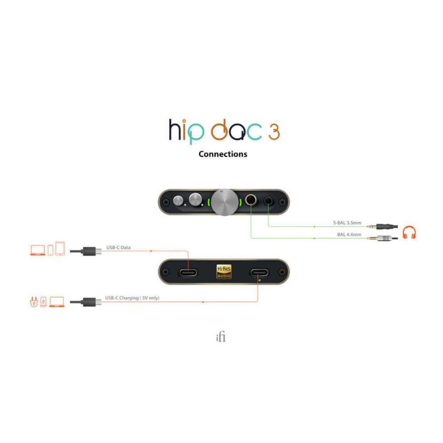 iFi Audio hip-dac 3 | Amplificateur pour casque et DAC portable