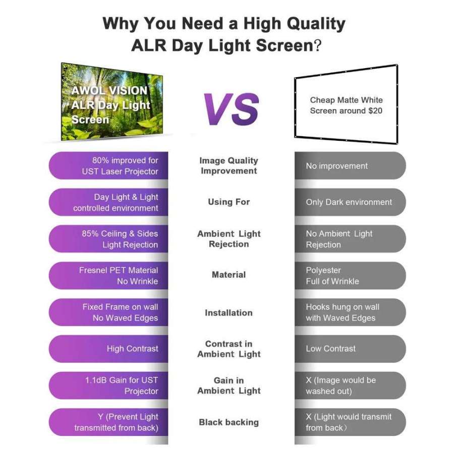 Awol Daylight ALR-D120 | ALR 120 inch fixed projection screen