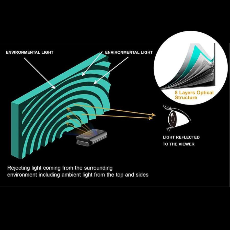 Awol Daylight ALR-D120 | ALR 120 inch fixed projection screen