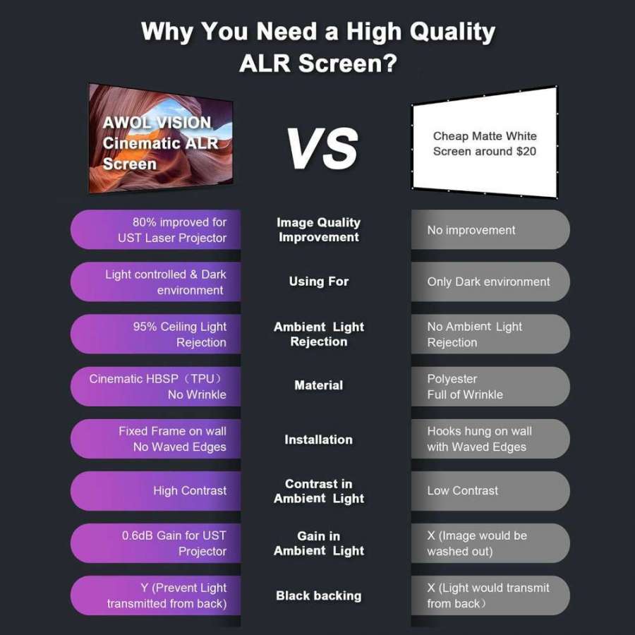 Awol Cinematic ALR-C100 | ALR 100 inch fixed projection screen