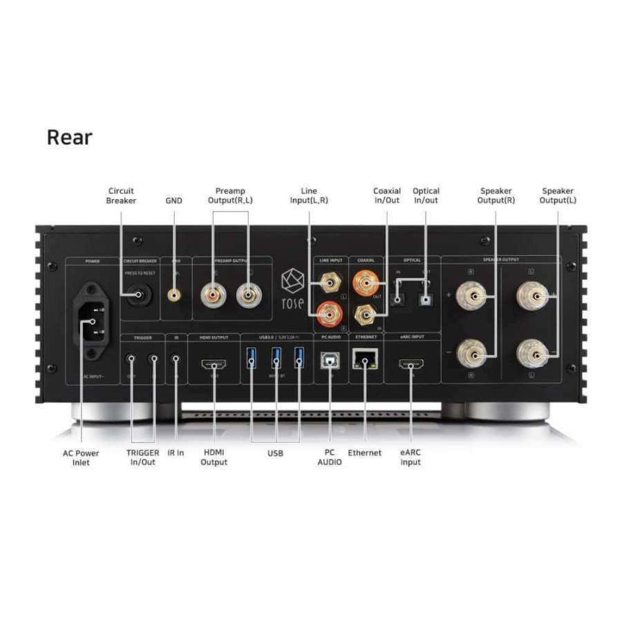 Hifi Rose RS520 Silver | Advanced All-In-One Amplifier Network Streamer