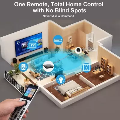 SofaBaton R1 à Genève | Digistore.ch