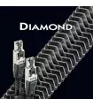 Audioquest DIAMOND ETHERNET