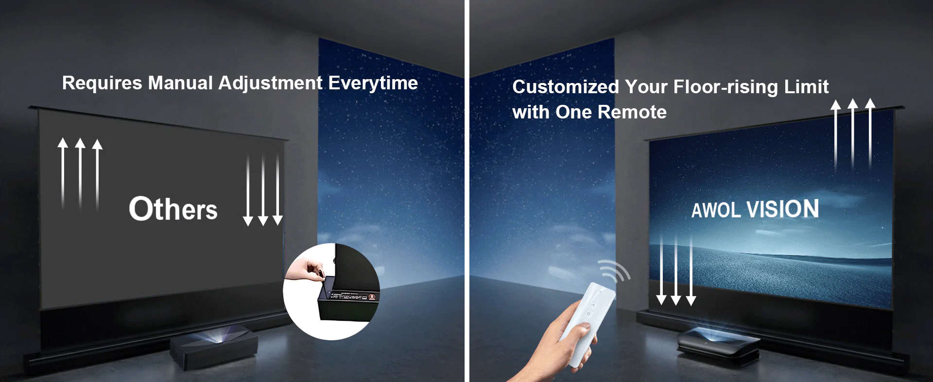 Awol Vision Cinematic ALR-F220C | Les autres écrans nécessitent un réglage manuel à chaque fois | Personnalisez votre limite d'élévation du sol à l'aide d'une seule télécommande