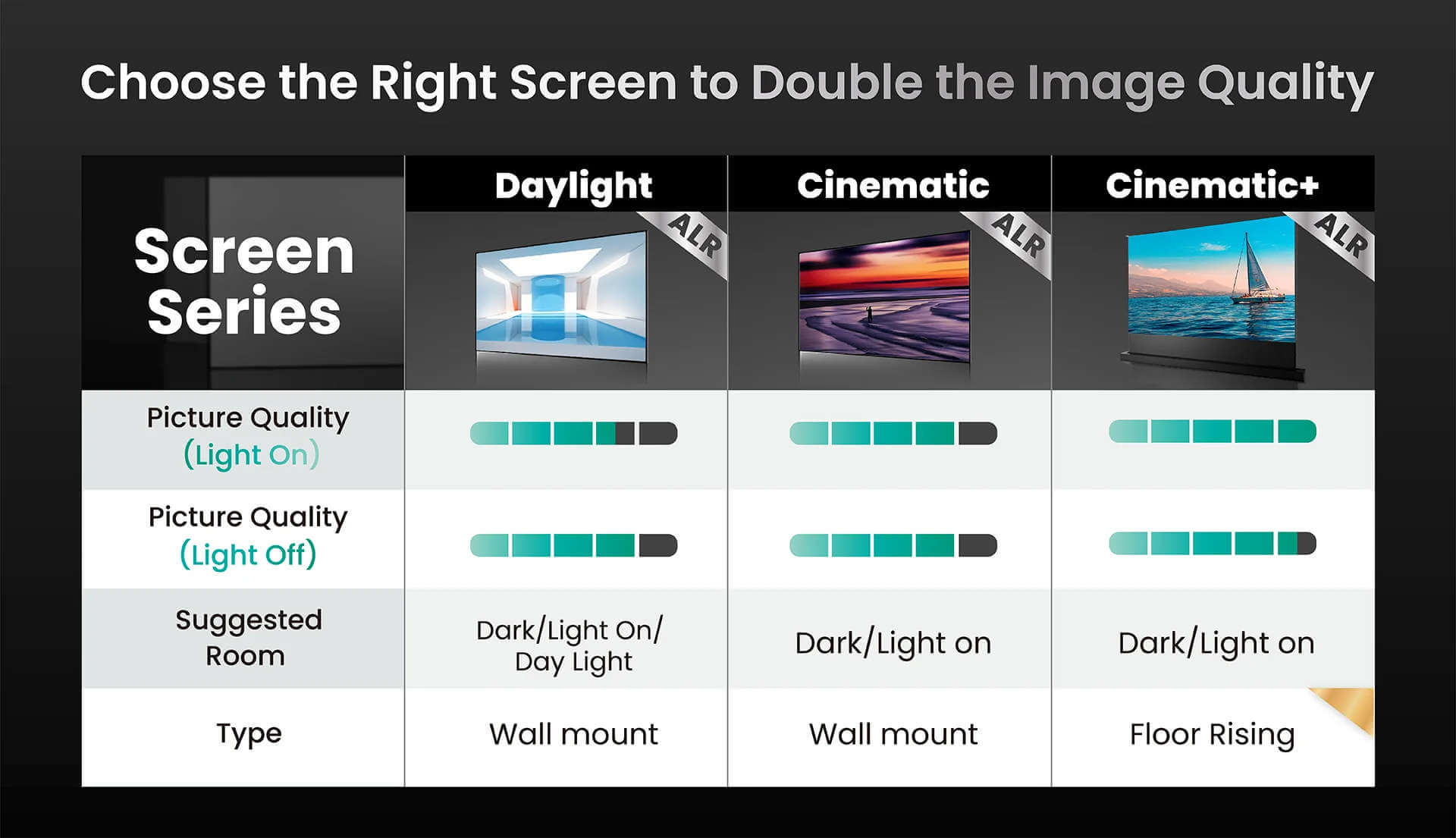 Awol Vision ALR Screens | Choisir le bon écran pour doubler la qualité de l'image | Comparatif des différents écrans ALR Awol Vision