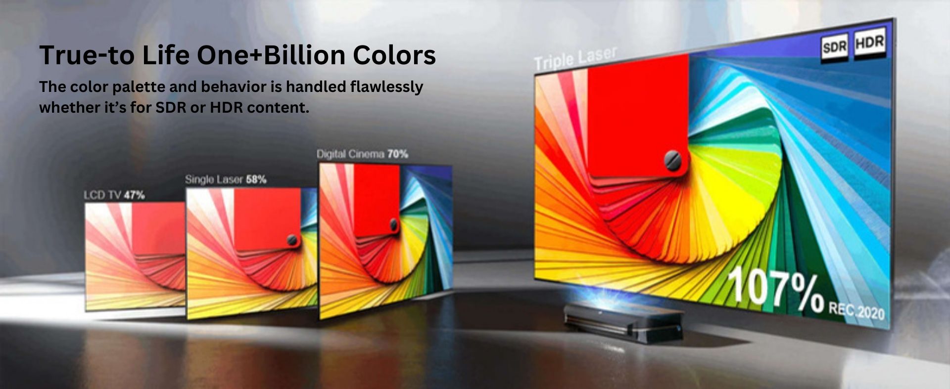 Awol Vision LTV-2500 | Plus d'un milliard de couleurs fidèles à la réalité | La palette et le comportement des couleurs sont parfaitement gérés, qu'il s'agisse de contenu SDR ou HDR.