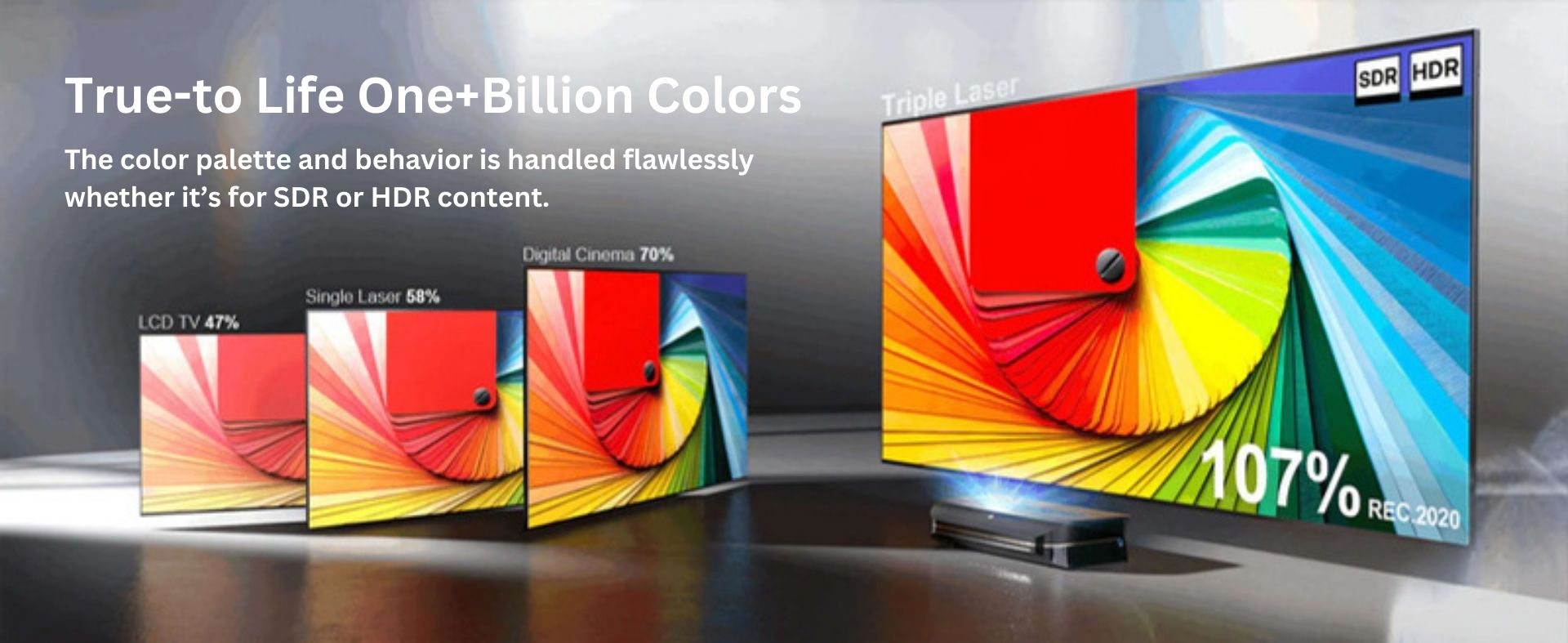 Awol Vision LTV-3000 | Plus d'un milliard de couleurs fidèles à la réalité | La palette et le comportement des couleurs sont parfaitement gérés, qu'il s'agisse de contenu SDR ou HDR.