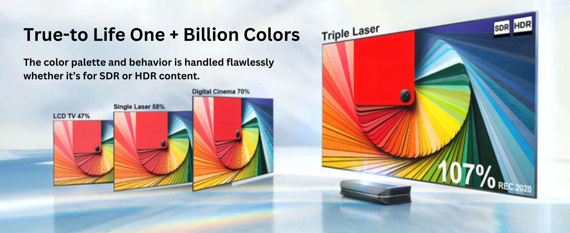 Awol Vision LTV-3500 Pro | Des couleurs plus vraies que nature à plus d'un milliard | La palette et le comportement des couleurs sont gérés de manière irréprochable qu'il s'agisse de contenu SDR ou HDR.