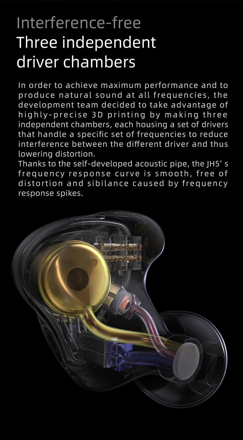 FiiO JH5 | Afin d'atteindre des performances maximales et de produire un son naturel à toutes les fréquences, l'équipe de développement a décidé de tirer parti de l'impression 3D de haute précision en fabriquant trois chambres indépendantes, chacune abritant un ensemble de haut-parleurs qui gèrent un ensemble spécifique de fréquences afin de réduire les interférences entre les différents haut-parleurs et de diminuer ainsi la distorsion.