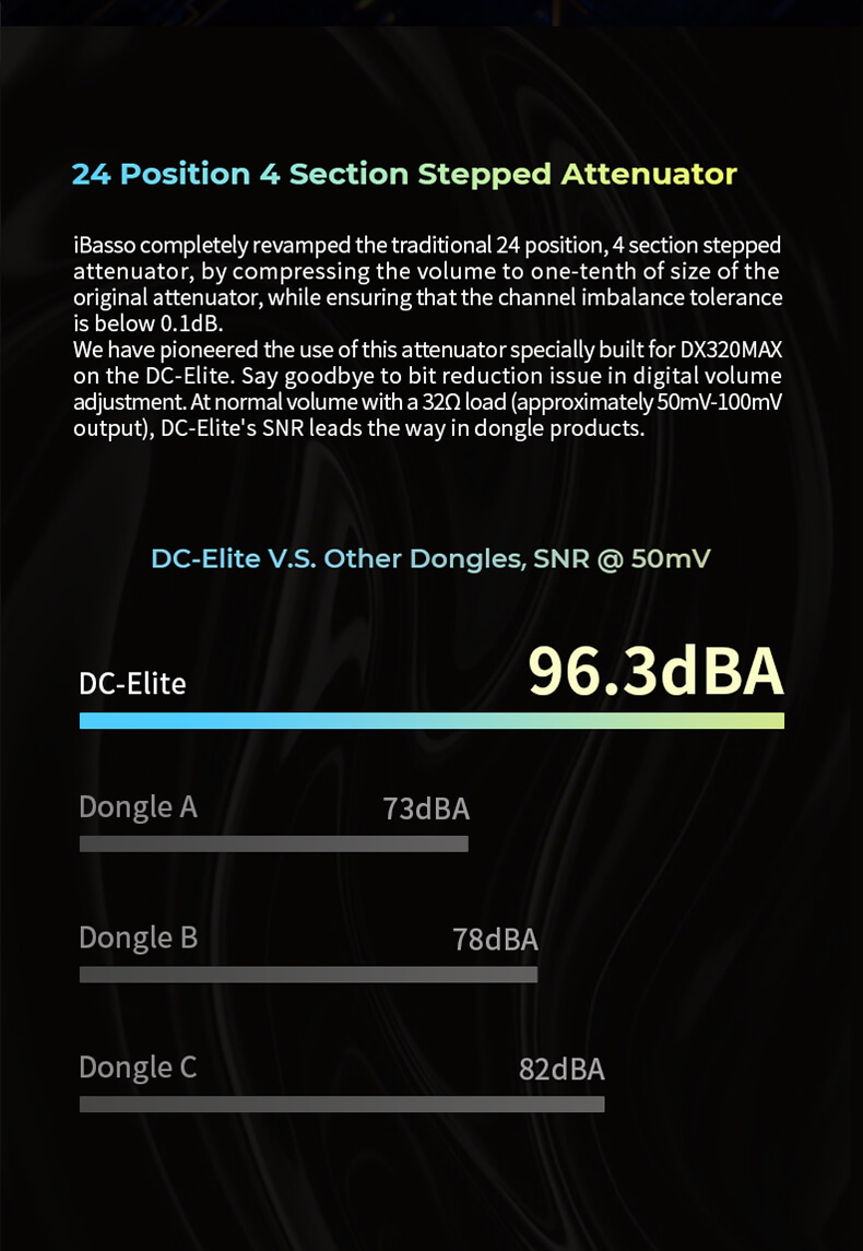 iBasso a réinventé l'atténuateur traditionnel à 24 positions et 4 sections pour le DC-Elite, en réduisant considérablement sa taille tout en garantissant une tolérance de déséquilibre entre les canaux inférieure à 0,1 dB. Cette innovation permet d'éliminer le problème de réduction des bits lors du réglage numérique du volume, offrant ainsi un SNR exceptionnel, le meilleur parmi les dongles, même à des volumes normaux avec une charge de 320.