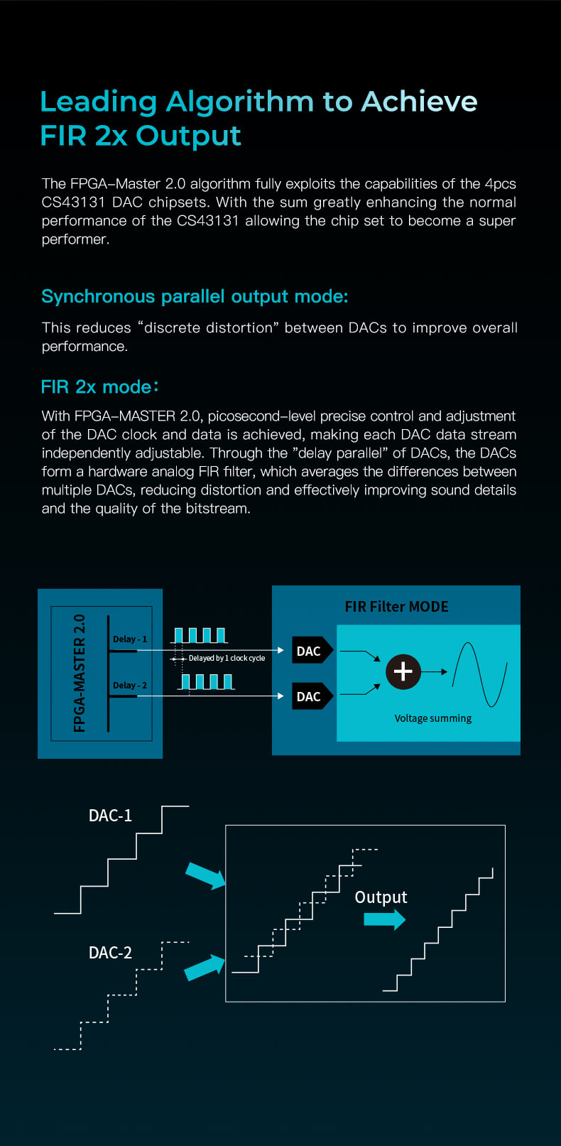 Algorithme de pointe pour obtenir une sortie FIR 2x. L'algorithme FPGA-Master 2.0 exploite pleinement les capacités des 4 ensembles de puces DAC CS43131, améliorant considérablement la performance normale des CS43131 permettant à l'ensemble de puces de devenir un super performeur. Mode de sortie parallèle synchrone : cela réduit la 'distorsion discrète' entre les DACs pour améliorer la performance globale. Mode FIR 2x : Avec FPGA-MASTER 2.0, un contrôle précis au niveau picoseconde et l'ajustement de l'horloge et des données du DAC sont réalisés, rendant chaque flux de données DAC indépendamment ajustable. À travers le 'parallèle de délai' des DACs, les DACs forment un filtre FIR analogique matériel, qui moyenne les différences entre plusieurs DACs, réduisant la distorsion et améliorant efficacement les détails sonores et la qualité du flux binaire.