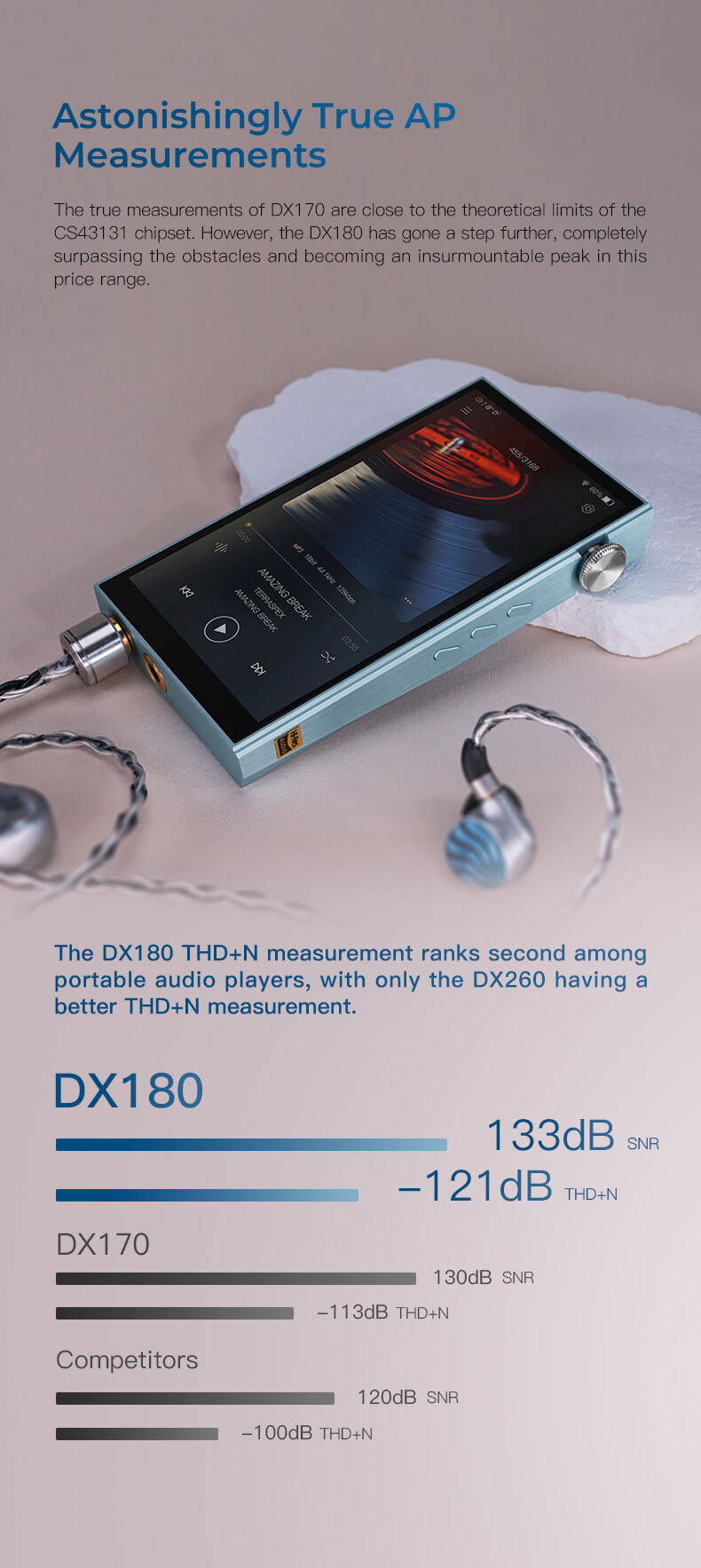 Mesures AP étonnamment vraies. Les mesures réelles du DX170 sont proches des limites théoriques de la puce CS43131. Cependant, le DX180 est allé un pas plus loin, dépassant complètement les obstacles et devenant un sommet insurmontable dans cette gamme de prix. La mesure THD+N du DX180 se classe deuxième parmi les lecteurs audio portables, seul le DX260 ayant une meilleure mesure THD+N. DX180 : 133dB SNR, -121dB THD+N. DX170 : 130dB SNR, -113dB THD+N. Concurrents : 120dB SNR, -100dB THD+N.