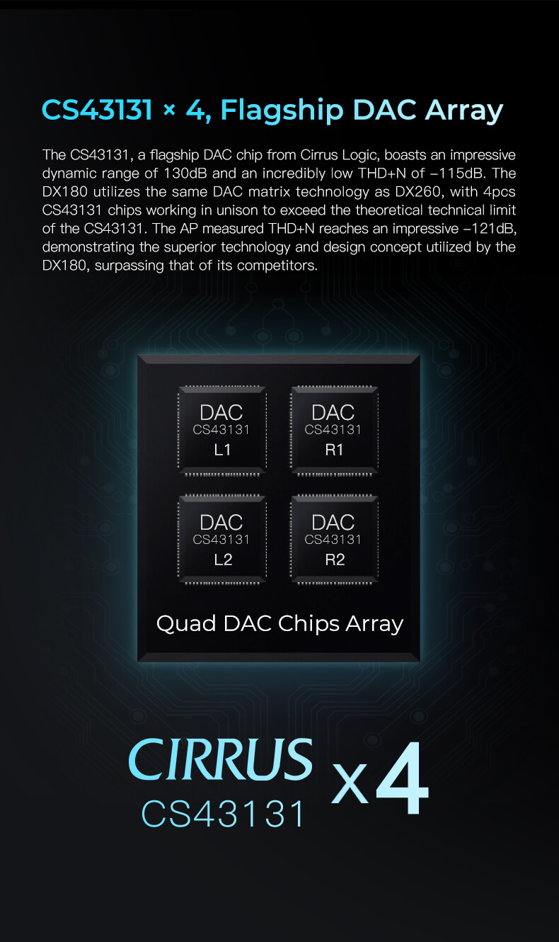 CS43131 x 4, ensemble DAC phare. Le CS43131, une puce DAC phare de Cirrus Logic, offre une plage dynamique impressionnante de 130dB et un THD+N incroyablement bas de -115dB. Le DX180 utilise la même technologie de matrice DAC que le DX260, avec 4 puces CS43131 fonctionnant à l'unisson pour dépasser la limite technique théorique du CS43131. Le THD+N mesuré par l'AP atteint un impressionnant -121dB, démontrant la technologie supérieure et le concept de design utilisé par le DX180, surpassant ses concurrents.