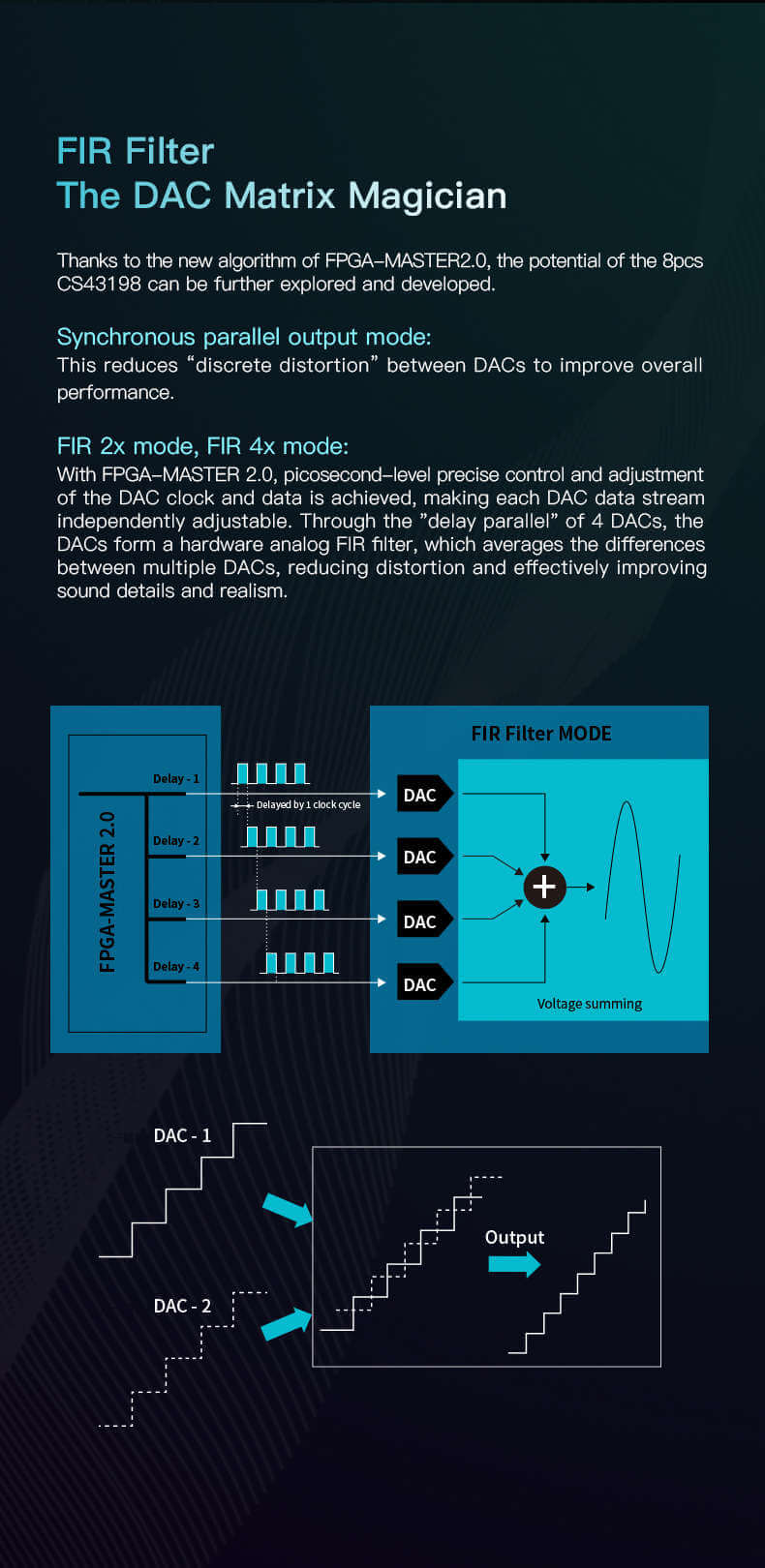 Le filtre FIR, souvent considéré comme le magicien de la matrice DAC, prend une nouvelle dimension avec le nouvel algorithme du FPGA-MASTER 2.0. Il permet d'explorer et de développer pleinement le potentiel du CS43198 8pcs. En utilisant le mode de sortie parallèle synchrone, la distorsion discrète entre les DAC est réduite pour améliorer les performances globales. Les modes FIR 2x et FIR 4x permettent un contrôle précis, au niveau de la picoseconde, de l'horloge et des données du CNA, permettant ainsi de régler indépendamment chaque flux de données du CNA. Grâce au retard parallèle de 4 DAC, un filtre FIR analogique matériel est formé, réduisant la distorsion et améliorant les détails et le réalisme du son de manière significative.