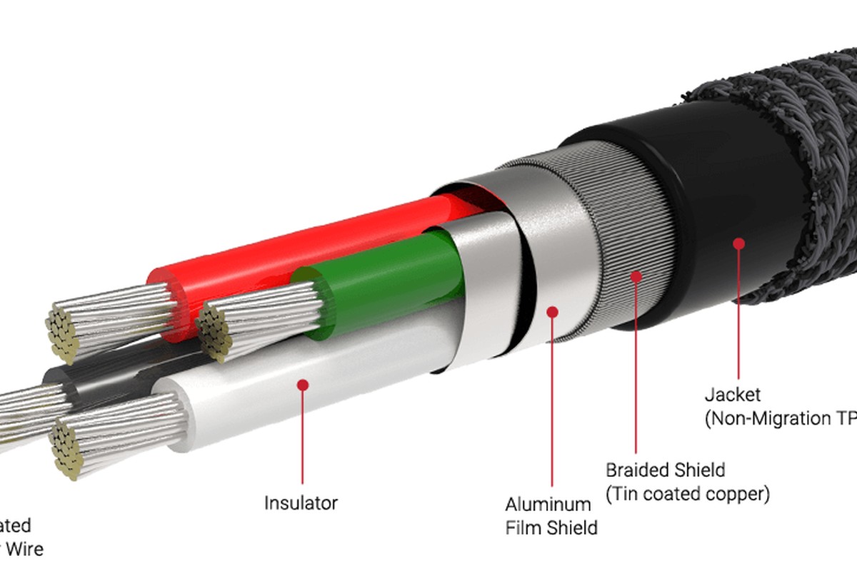 Schéma des étages DAC et amplification séparés