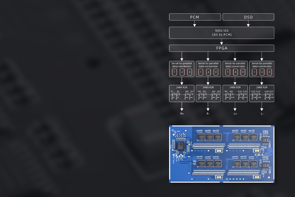 Modes NOS et OS du FiiO K11 R2R
