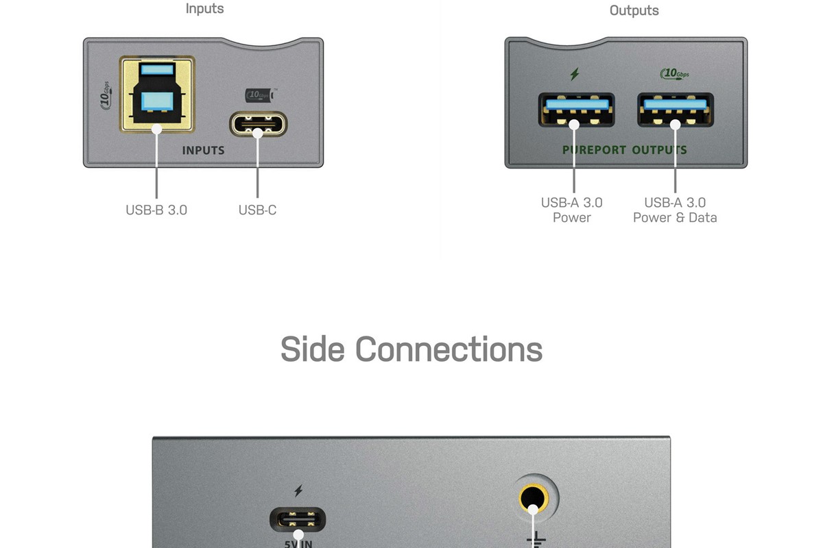Format compact du USB iPurifier Pro