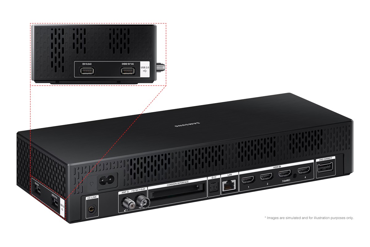 Connectique du téléviseur Samsung The Frame QE43LS03FA