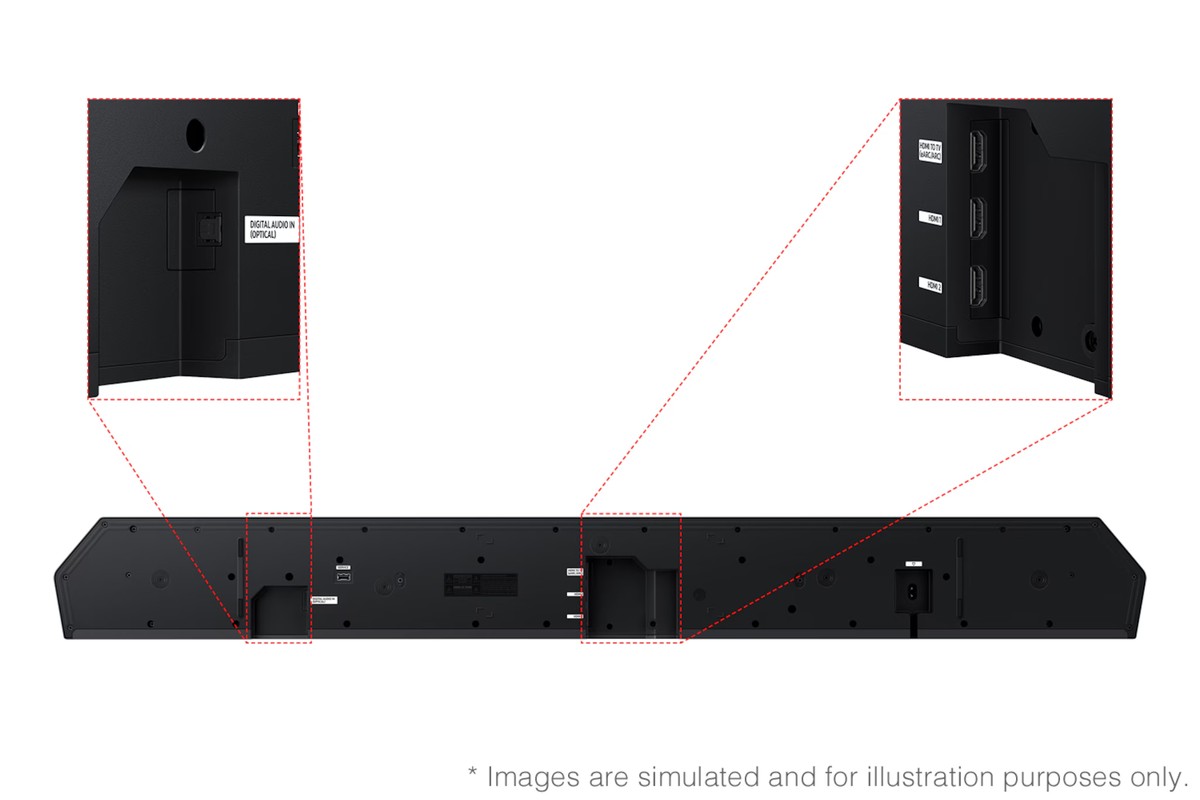 Anschlüsse der Samsung HW-Q990F Soundbar